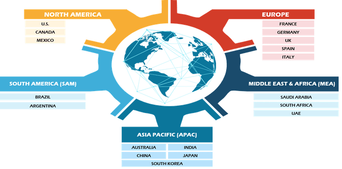 Connected Mining Market Dynamics and Analysis by 2031